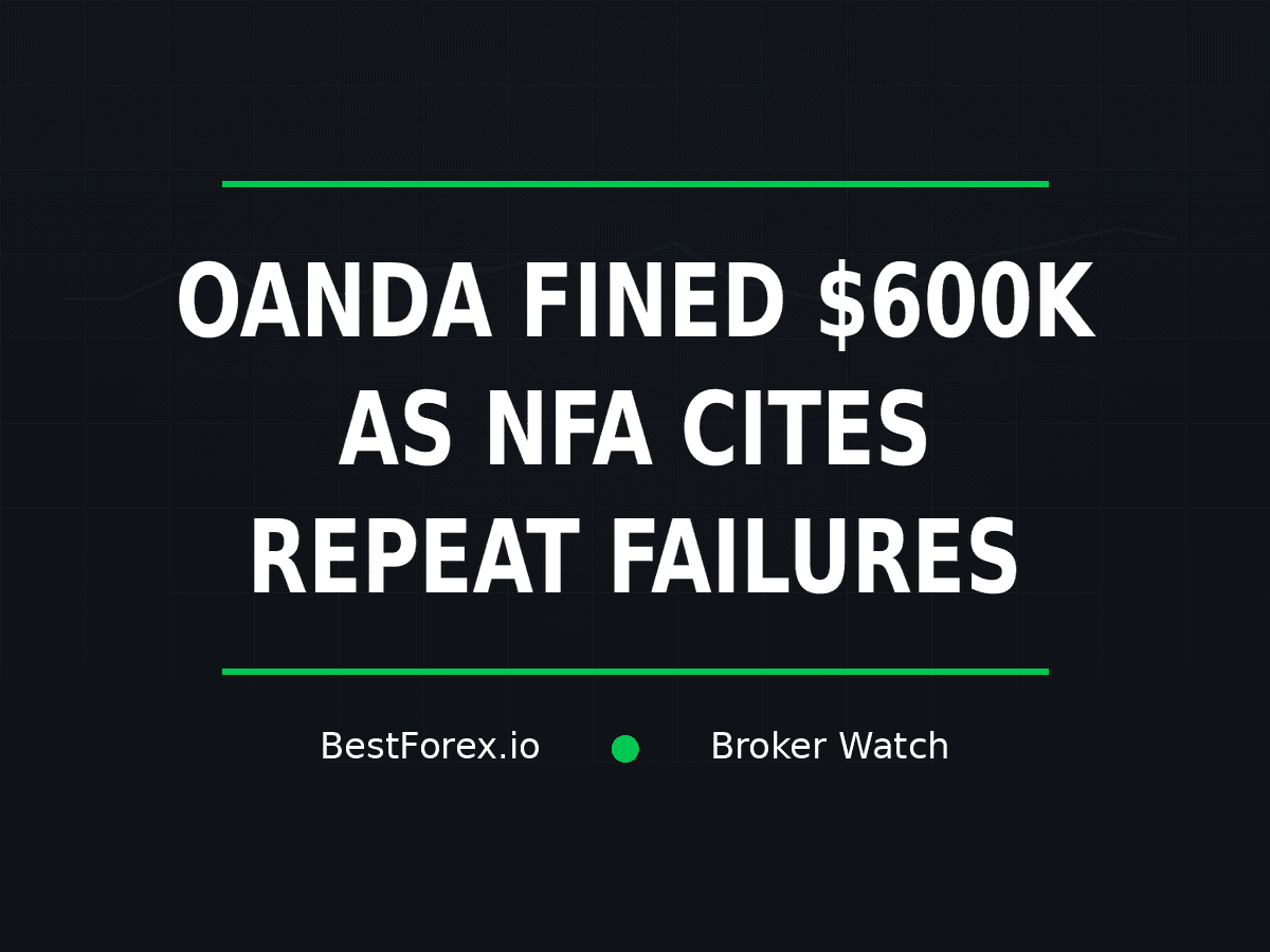 OANDA fined 600,000 dollars as NFA cites repeat failures — BestForex.io Broker Watch