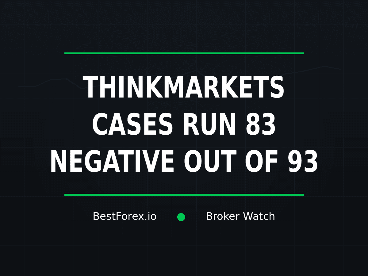 ThinkMarkets records 83 negative cases out of 93 — BestForex.io Broker Watch