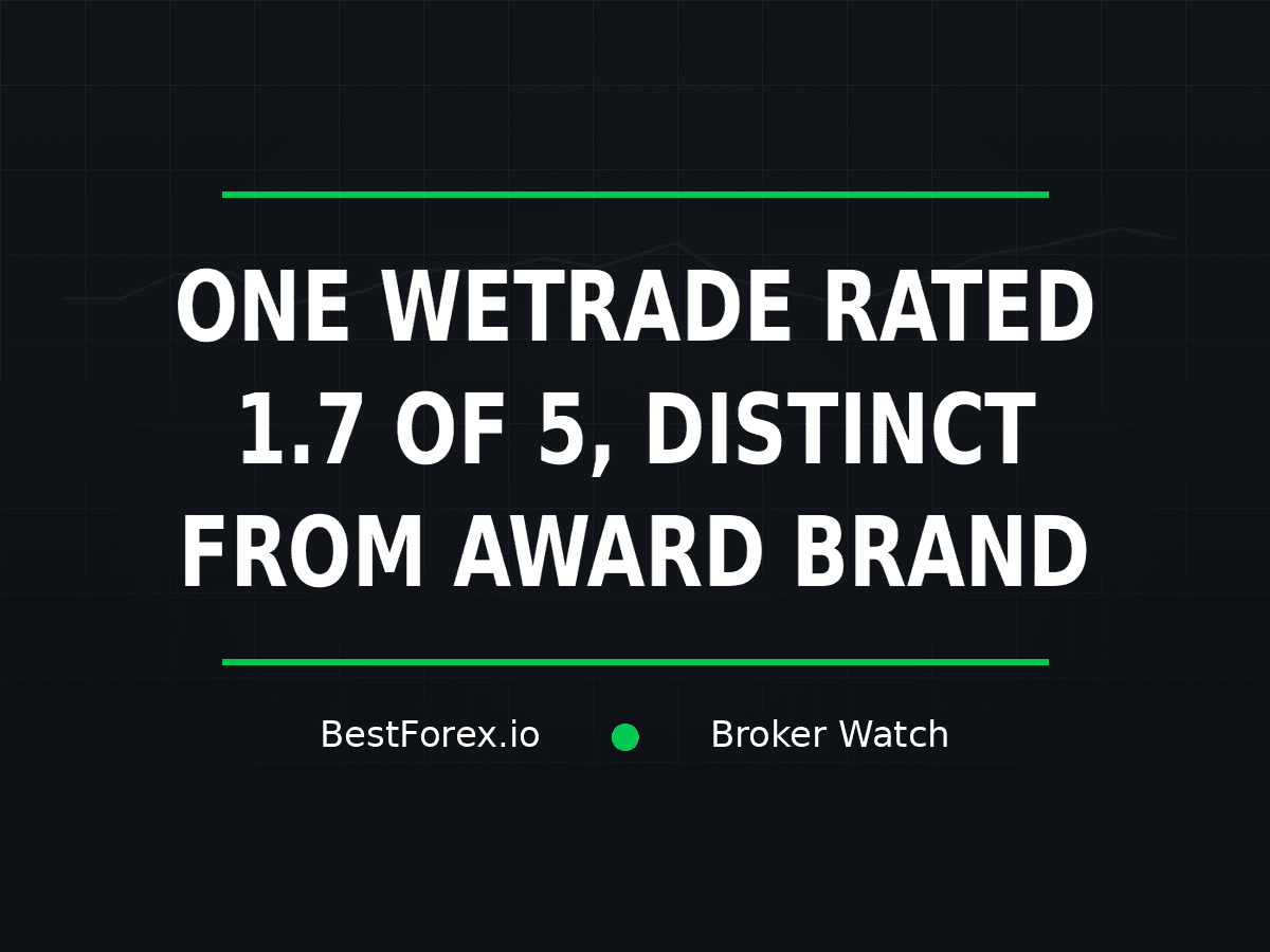One WeTrade app rated 1.7 out of five, distinct from the WeTrade presentation marketing awards and licences — BestForex.io Broker Watch